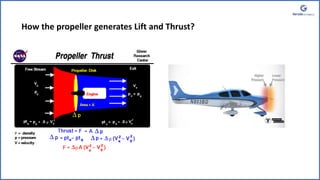 How the propeller generates Lift and Thrust?
 