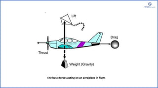 The basic forces acting on an aeroplane in flight
 