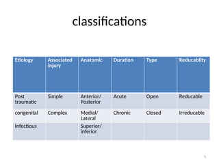 Dcapblstic Basic Principles of Fracture And Dislocation Management.pptx