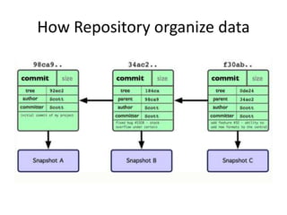 Basic principles of Git | PPTX