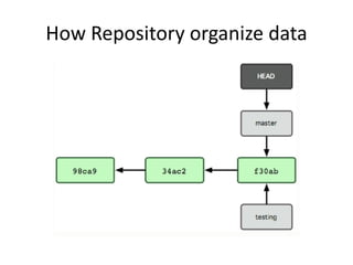 Basic principles of Git | PPTX