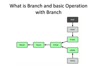 Basic principles of Git | PPTX