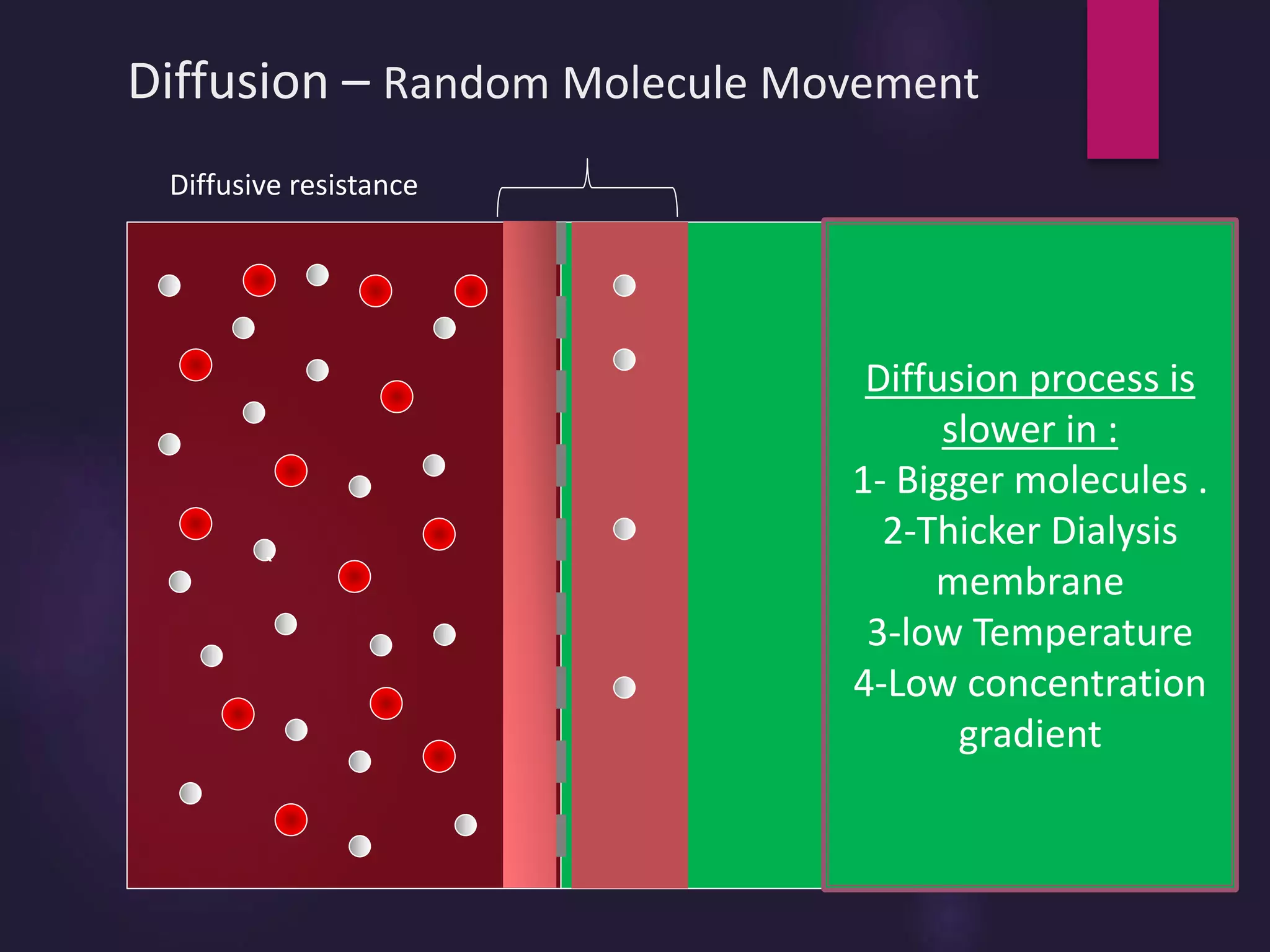 Diffusion – Random Molecule Movement
Diffusive resistance
`
Diffusion process is
slower in :
1- Bigger molecules .
2-Thicker Dialysis
membrane
3-low Temperature
4-Low concentration
gradient
 