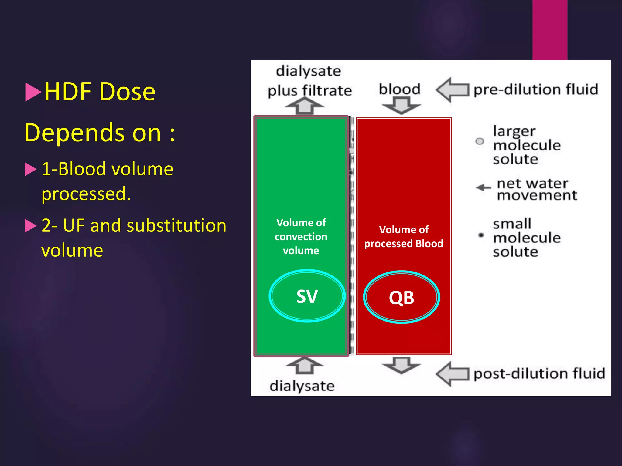 HDF Dose
Depends on :
 1-Blood volume
processed.
 2- UF and substitution
volume
Volume of
processed Blood
Volume of
convection
volume
QBSV
 