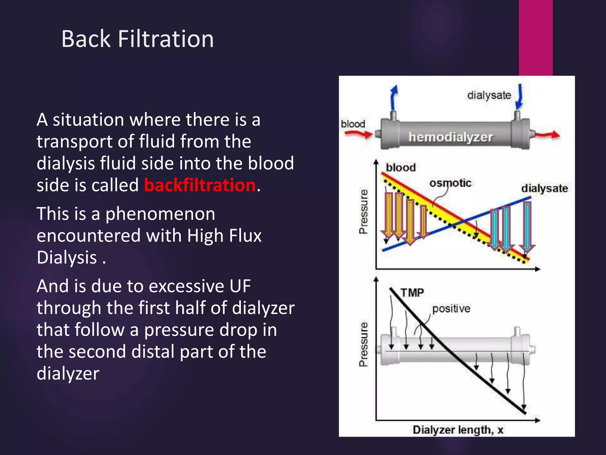 Back Filtration
A situation where there is a
transport of fluid from the
dialysis fluid side into the blood
side is called backfiltration.
This is a phenomenon
encountered with High Flux
Dialysis .
And is due to excessive UF
through the first half of dialyzer
that follow a pressure drop in
the second distal part of the
dialyzer
 