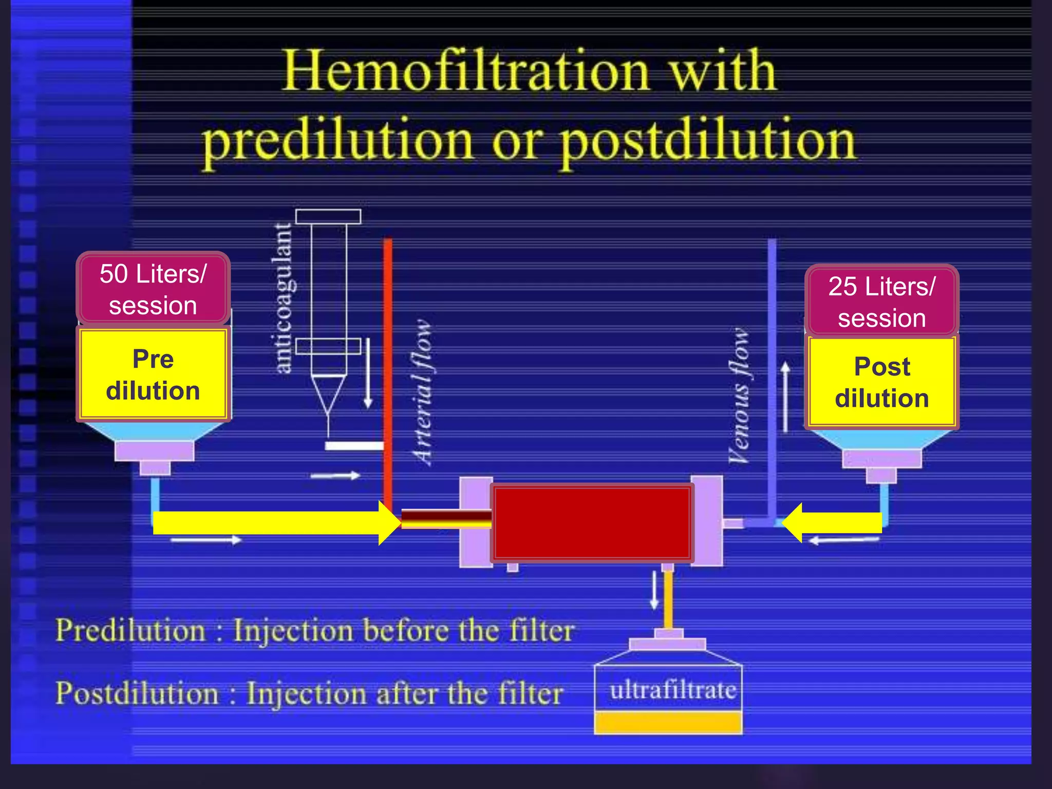 Pre
dilution
Post
dilution
25 Liters/
session
50 Liters/
session
 