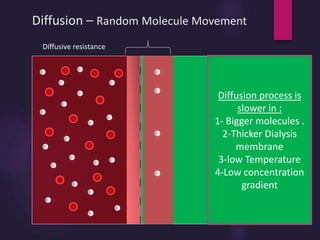 Diffusion – Random Molecule Movement
Diffusive resistance
`
Diffusion process is
slower in :
1- Bigger molecules .
2-Thicker Dialysis
membrane
3-low Temperature
4-Low concentration
gradient
 