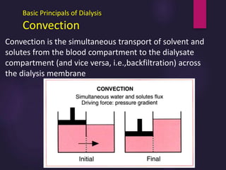 Basic Principals of Dialysis
Convection
Convection is the simultaneous transport of solvent and
solutes from the blood compartment to the dialysate
compartment (and vice versa, i.e.,backfiltration) across
the dialysis membrane
 