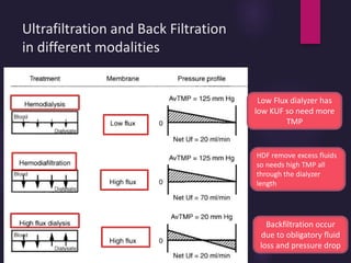 Ultrafiltration and Back Filtration
in different modalities
Low Flux dialyzer has
low KUF so need more
TMP
Backfiltration occur
due to obligatory fluid
loss and pressure drop
HDF remove excess fluids
so needs high TMP all
through the dialyzer
length
 
