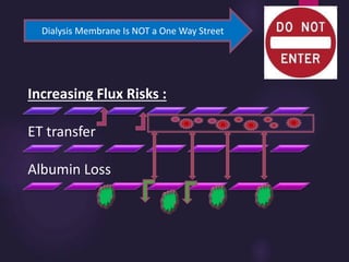 Increasing Flux Risks :
ET transfer
Albumin Loss
Dialysis Membrane Is NOT a One Way Street
 