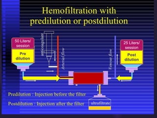 Pre
dilution
Post
dilution
25 Liters/
session
50 Liters/
session
 