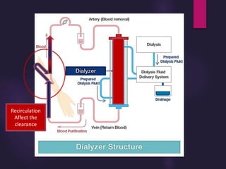 Recirculation
Affect the
clearance
 