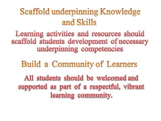 Basic principles of inclusive education