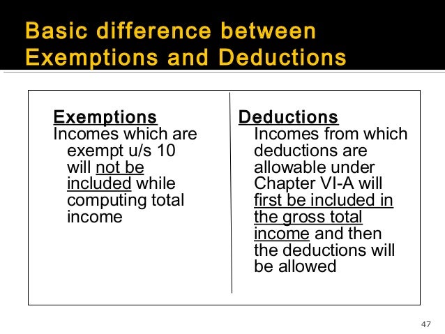 Difference Between Income Tax Deduction And Rebate And Relief