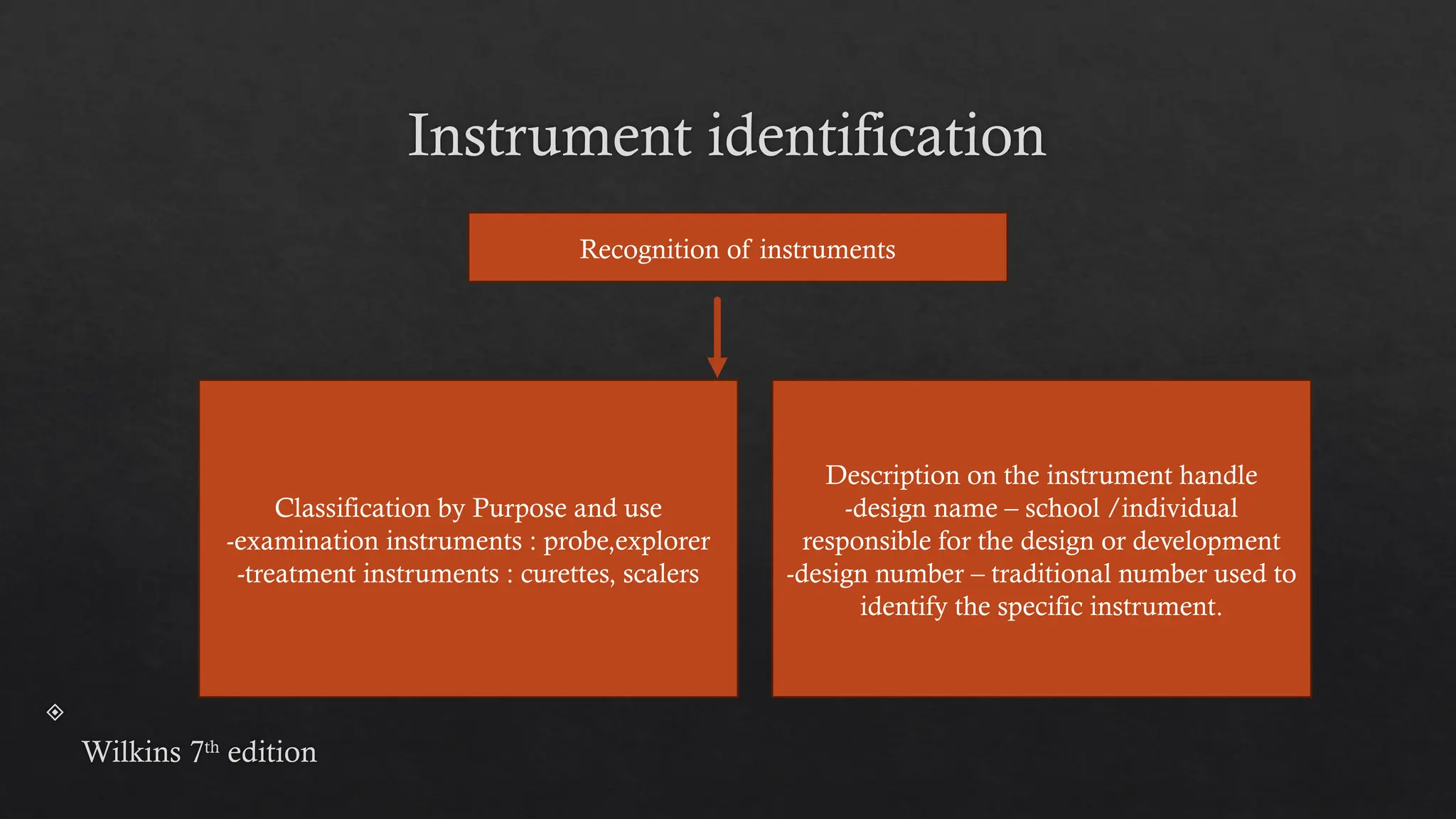 Basic principles of instrumentation used in dentistry | PPTX