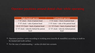 Basic principles of instrumentation used in dentistry | PPTX