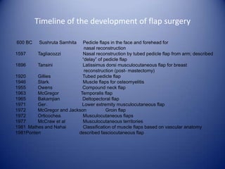Timeline of the development of flap surgery
600 BC

Sushruta Samhita

Pedicle flaps in the face and forehead for
nasal reconstruction
1597
Tagliacozzi
Nasal reconstruction by tubed pedicle flap from arm; described
“delay” of pedicle flap
1896
Tansini
Latissimus dorsi musculocutaneous flap for breast
reconstruction (post- mastectomy)
1920
Gillies
Tubed pedicle flap
1946
Stark
Muscle flaps for osteomyelitis
1955
Owens
Compound neck flap
1963
McGregor
Temporalis flap
1965
Bakamjian
Deltopectoral flap
1971
Ger
Lower extremity musculocutaneous flap
1972
McGregor and Jackson
Groin flap
1972
Orticochea
Musculocutaneous flaps
1977
McCraw et al
Musculocutaneous territories
1981 Mathes and Nahai
Classification of muscle flaps based on vascular anatomy
1981Ponten
described fasciocutaneous flap
1

11

1

 