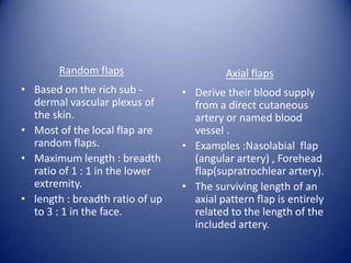 Random flaps

Axial flaps

• Based on the rich sub dermal vascular plexus of
the skin.
• Most of the local flap are
random flaps.
• Maximum length : breadth
ratio of 1 : 1 in the lower
extremity.
• length : breadth ratio of up
to 3 : 1 in the face.

• Derive their blood supply
from a direct cutaneous
artery or named blood
vessel .
• Examples :Nasolabial flap
(angular artery) , Forehead
flap(supratrochlear artery).
• The surviving length of an
axial pattern flap is entirely
related to the length of the
included artery.

 