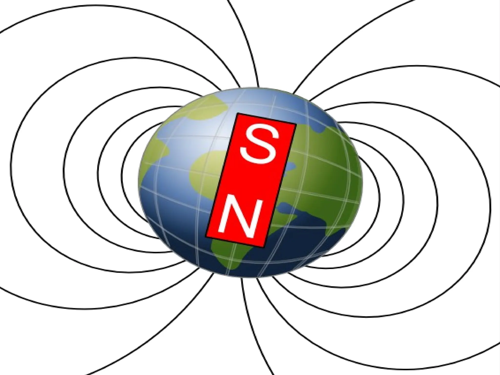 Basic principles of magnetism basic principles of electricity and