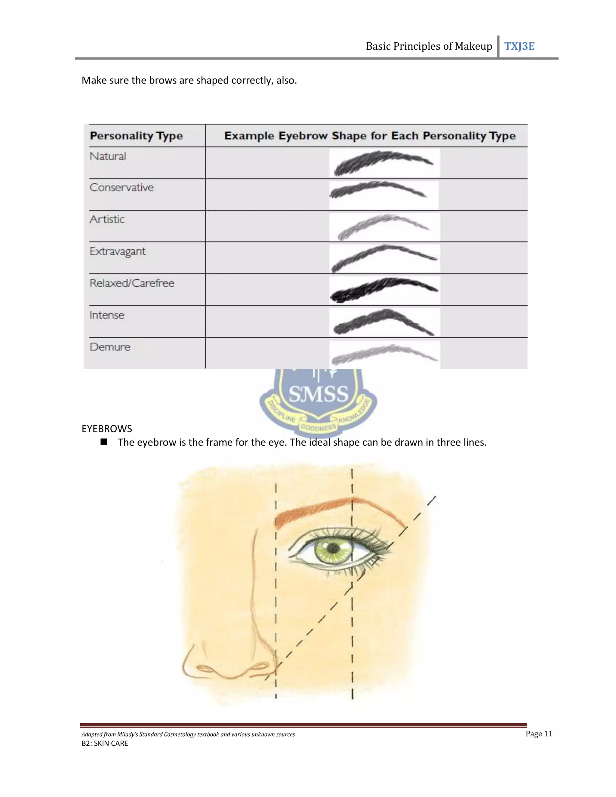Basic Principles of Makeup TXJ3E
Adapted from Milady’s Standard Cosmetology textbook and various unknown sources Page 11
B2: SKIN CARE
Make sure the brows are shaped correctly, also.
EYEBROWS
 The eyebrow is the frame for the eye. The ideal shape can be drawn in three lines.
 