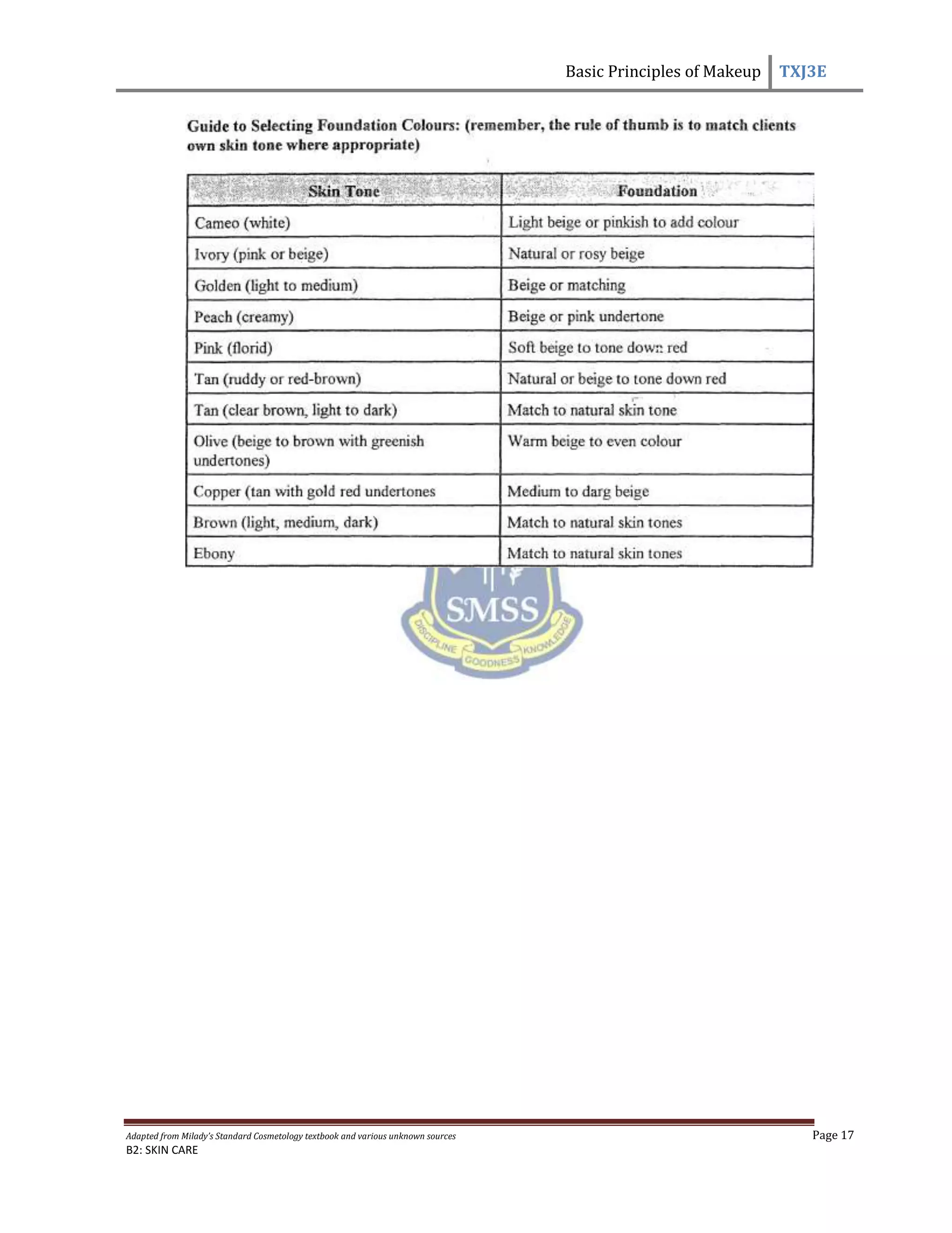 Basic Principles of Makeup TXJ3E
Adapted from Milady’s Standard Cosmetology textbook and various unknown sources Page 17
B2: SKIN CARE
 