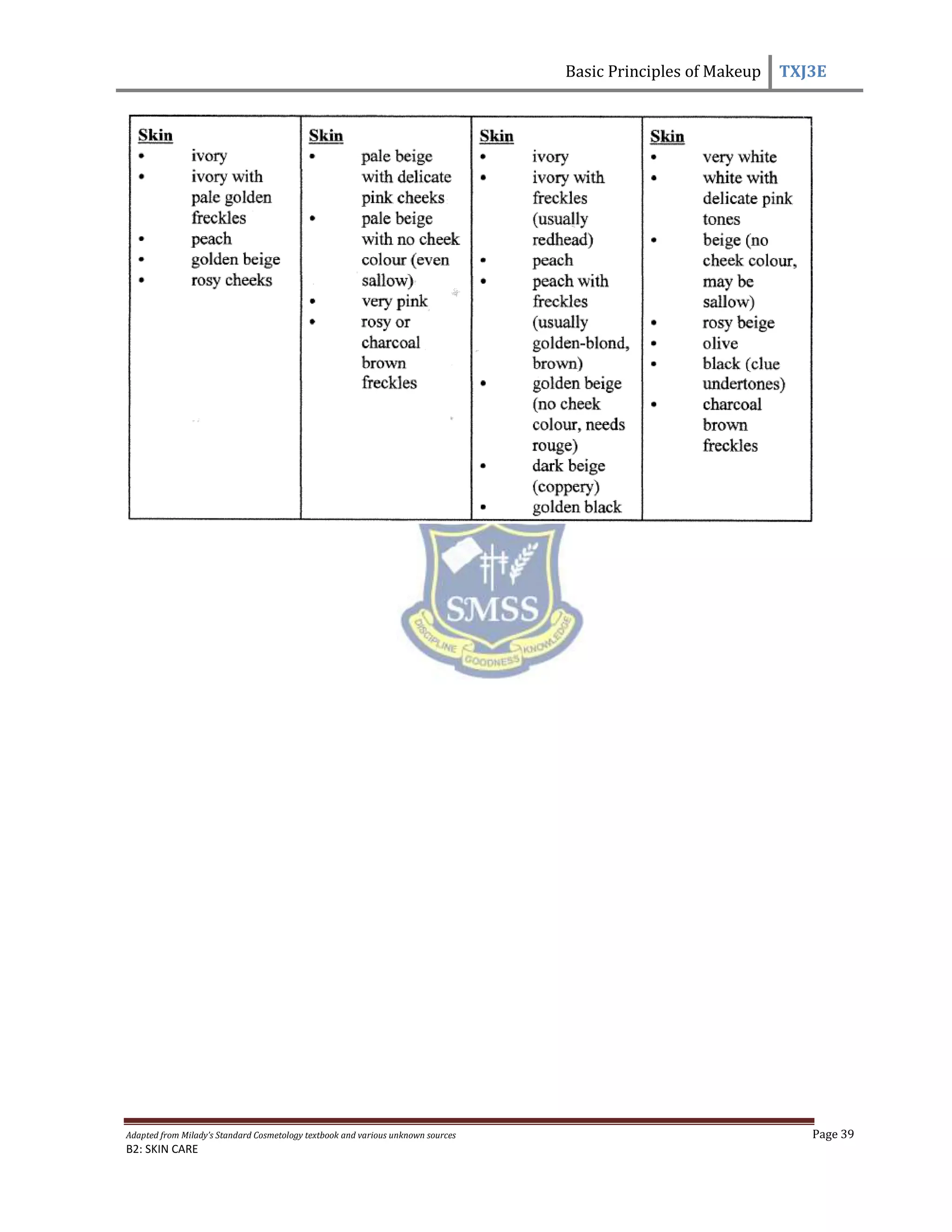 Basic Principles of Makeup TXJ3E
Adapted from Milady’s Standard Cosmetology textbook and various unknown sources Page 39
B2: SKIN CARE
 