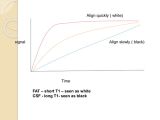 Time
signal
Align quickly ( white)
Align slowly ( black)
FAT – short T1 – seen as white
CSF - long T1- seen as black
 