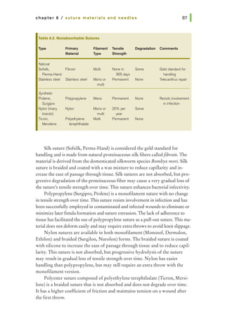 chapter 6 I suture materials and needles
Table 6.2. Nonabsorbable Sutures
Type Primary Filament Tensile Degradation Comments
Material Type Strength
Natural
Sofsilk, Fibroin Multi None in Some Gold standard for
Perma-Hand 365 days handling
Stainless steel Stainless steel Mono or Permanent None Telecanthus repair
multi
Synthetic
Prolene, Polypropylene Mono Permanent None Resists involvement
Surgipro in infection
Nylon (many Nylon Mono or 20% per Some
brands) multi year
Ticron, Polyethylene Multi Permanent None
Mersilene terephthalate
Silk suture (Sofsilk, Perma-Hand) is considered the gold standard for
handling and is made from natural proteinaceous silk fibers called fibroin. The
material is derived from the domesticated silkworm species Bombyx mori. Silk
suture is braided and coated with a wax mixture to reduce capillarity and in-
crease the ease ofpassage through tissue. Silk sutures are not absorbed, but pro-
gressive degradation of the proteinaceous fiber may cause a very gradual loss of
the suture's tensile strength over time. This suture enhances bacterial infectivity.
Polypropylene (Surgipro, Prolene) is a monofilament suture with no change
in tensile strength over time. This suture resists involvement in infection and has
been successfully employed in contaminated and infected wounds to eliminate or
minimize later fistula formation and suture extrusion. The lack of adherence to
tissue has facilitated the use of polypropylene suture as a pull-out suture. This ma-
terial does not deform easily and may require extra throws to avoid knot slippage.
Nylon sutures are available in both monofilament (Monosof, Dermalon,
Ethilon) and braided (Surgilon, Nurolon) forms. The braided suture is coated
with silicone to increase the ease of passage through tissue and to reduce capil-
larity. This suture is not absorbed, but progressive hydrolysis of the suture
may result in gradual loss of tensile strength over time. Nylon has easier
handling than polypropylene, but may still require an extra throw with the
monofilament version.
Polyester suture composed of polyethylene terephthalate (Ticron, Mersi-
lene) is a braided suture that is not absorbed and does not degrade over time.
It has a higher coefficient of friction and maintains tension on a wound after
the first throw.
 