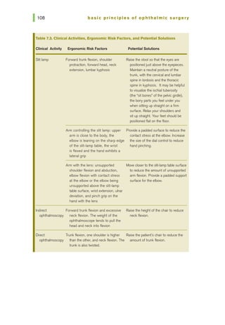 basic principles of ophthalmic surgery
Table 7.3. Clinical Activities, Ergonomic Risk Factors, and Potential Solutions
Clinical Activity Ergonomic Risk Factors
Slit lamp Forward trunk flexion, shoulder
protraction, forward head, neck
extension, lumbar kyphosis
Arm controlling the slit lamp: upper
arm is close to the body, the
elbow is leaning on the sharp edge
of the slit-lamp table, the wrist
is flexed and the hand exhibits a
lateral grip
Arm with the lens: unsupported
shoulder flexion and abduction,
elbow flexion with contact stress
at the elbow or the elbow being
unsupported above the slit-lamp
table surface, wrist extension, ulnar
deviation, and pinch grip on the
hand with the lens
Indirect Forward trunk flexion and excessive
ophthalmoscopy neck flexion. The weight of the
ophthalmoscope tends to pull the
head and neck into flexion
Potential Solutions
Raise the stool so that the eyes are
positioned just above the eyepieces.
Maintain a neutral posture of the
trunk, with the cervical and lumbar
spine in lordosis and the thoracic
spine in kyphosis. It may be helpful
to visualize the ischial tuberosity
(the "sit bones" of the pelvic girdle),
the bony parts you feel under you
when sitting up straight on a firm
surface. Relax your shoulders and
sit up straight. Yourfeet should be
positioned flat on the floor.
Provide a padded surface to reduce the
contact stress at the elbow. Increase
the size of the dial control to reduce
hand pinching.
Move closer to the slit-lamp table surface
to reduce the amount of unsupported
arm flexion. Provide a padded support
surface for the elbow.
Raise the height of the chair to reduce
neck flexion.
Direct Trunk flexion, one shoulder is higher Raise the patient's chairto reduce the
ophthalmoscopy than the other, and neck flexion. The amount of trunk flexion.
trunk is also twisted.
 