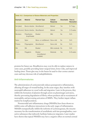 chapter 16 I the healing process
Table 1&.1. Comparison of Suture Materials and Properties
Example Material Filament Type Cellular Absorbable Time to
Response Resorption
Gut (plain) Bovine intestine Monofilament Marked Yes 5-7 days
Gut (chromic) Bovine intestine Monofilament Marked Yes 2-3 weeks
Mersilene Polyethylene Braided Mild No N/ A
terephthalate
Nylon Nylon Mono- or multifilament None-mild No N/ A
Prolene Polypropylene Monofilament None-mild No N/ A
Silk Silk Braided Mild-moderate No N/ A
V~eryl Polyglactln Braided Moderate Yes 6-8weeks
(monofilament
available}
promise for future use. Bioadhesives may even be able to replace sutures in
some cases, possibly providing faster surgical times, lower risks, and improved
healing times. Tissue glue may in the future be used in clear cornea cataract
cases and may decrease risk of endophthalmitis.
Anti-lnflammatories
The administration of corticosteroids reduces postoperative inflammation,
affecting all stages of wound healing. In the acute stages, they interfere with
neutrophil adherence to vessel walls and migration. Later in the process, they
inhibit the formation of plasmin through action on plasminogen activators,
thereby preventing degradation of fibrin, whose products aid in recruitment of
neutrophils, and preventing activation of MMPs. They further impair inflam-
mation by lymphocytolysis.
Nonsteroidal anti-inflammatory drugs (NSAIDs) have been shown to
inhibit some cell adhesion interactions in the early stages of inflammation.
NSAIDs nonspecifically inhibit the isoforms of cyclooxygenase, the enzyme
necessary for the transformation of arachidonic acid into prostaglandins, vaso-
active substances that indirectly facilitate leukocyte migration. Later studies
have shown that topical NSAIDs may have a negative effect on normal corneal
 