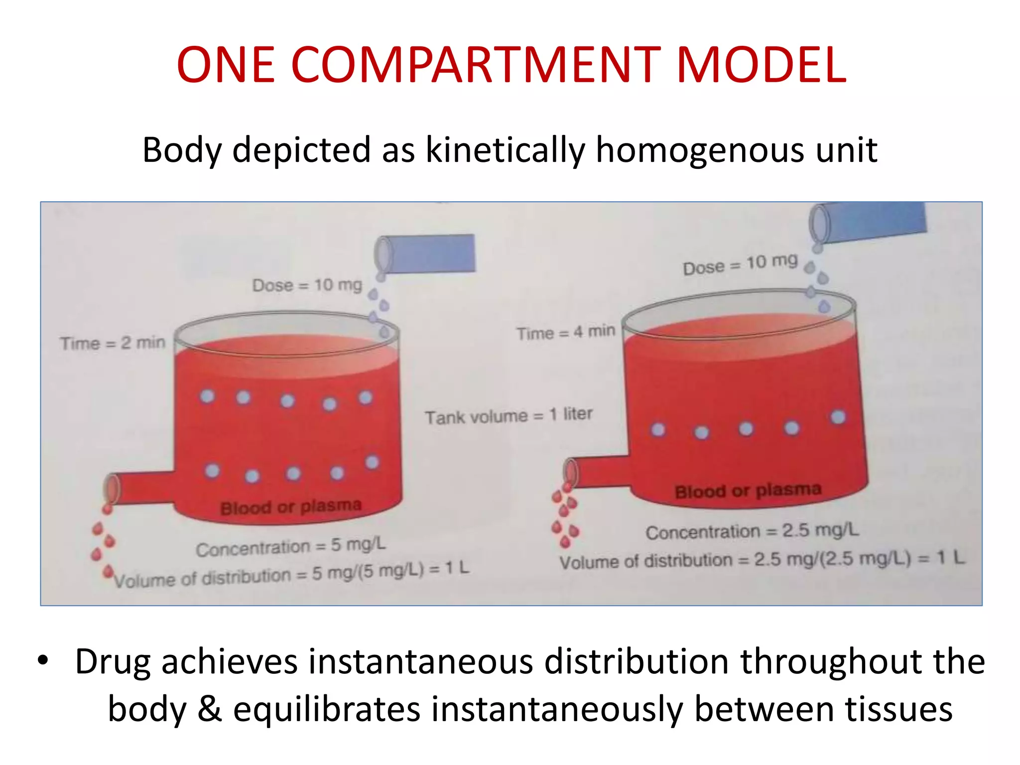 ONE COMPARTMENT MODEL
Body depicted as kinetically homogenous unit
• Drug achieves instantaneous distribution throughout the
body & equilibrates instantaneously between tissues
 