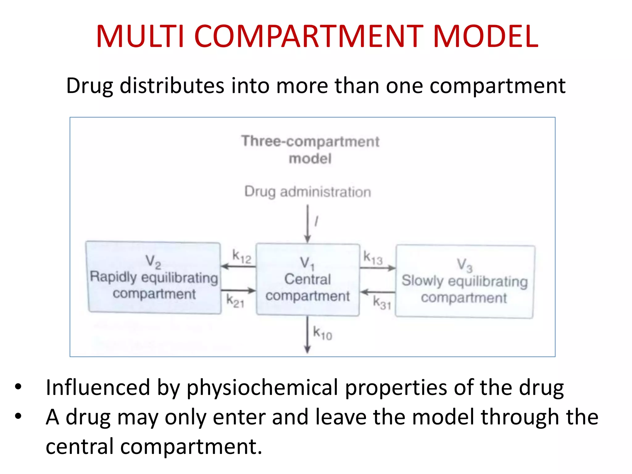 Drug distributes into more than one compartment
• Influenced by physiochemical properties of the drug
• A drug may only enter and leave the model through the
central compartment.
MULTI COMPARTMENT MODEL
 