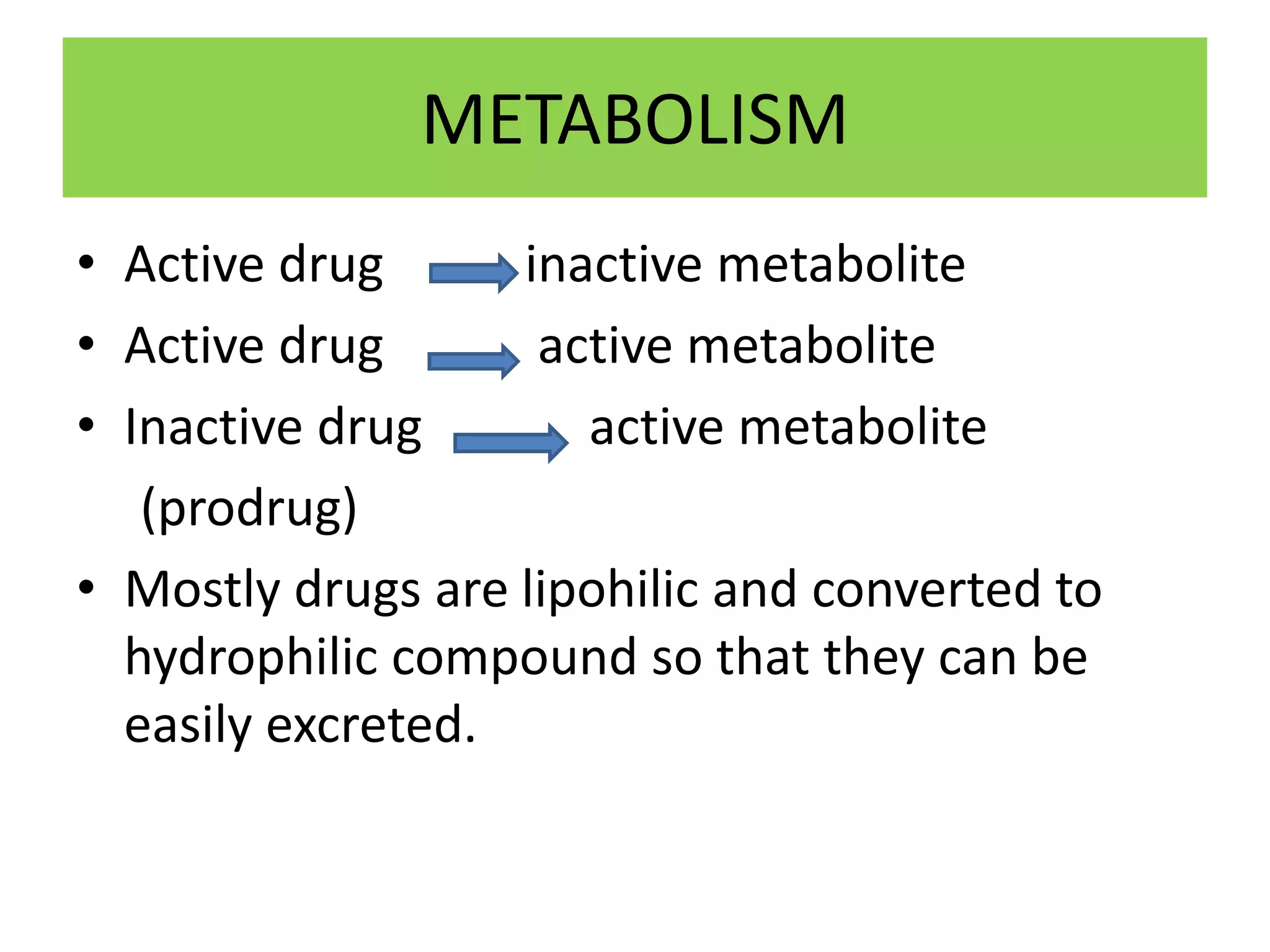 METABOLISM
• Active drug inactive metabolite
• Active drug active metabolite
• Inactive drug active metabolite
(prodrug)
• Mostly drugs are lipohilic and converted to
hydrophilic compound so that they can be
easily excreted.
 