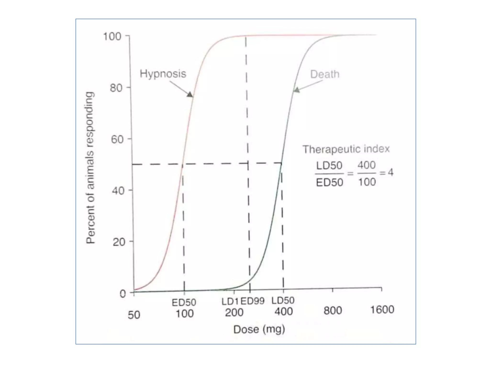 basicprinciplesofpharmacology-180511150709.pdf