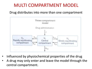 Basic principles of pharmacology | PPTX