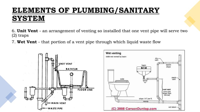 Basic Principles Of Plumbing Sanitary Design Final pdf Basic Principles Of Plumbing Sanitary Design Final pdf