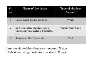 Basic principles of Radiological anatomy.pptx pptx.pptx
