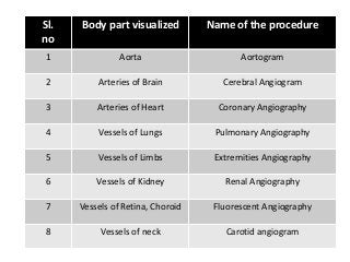 Basic principles of Radiological anatomy.pptx pptx.pptx