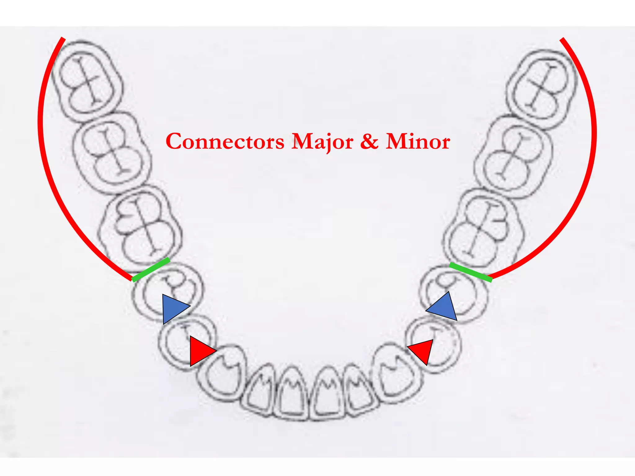Connectors Major & Minor
 