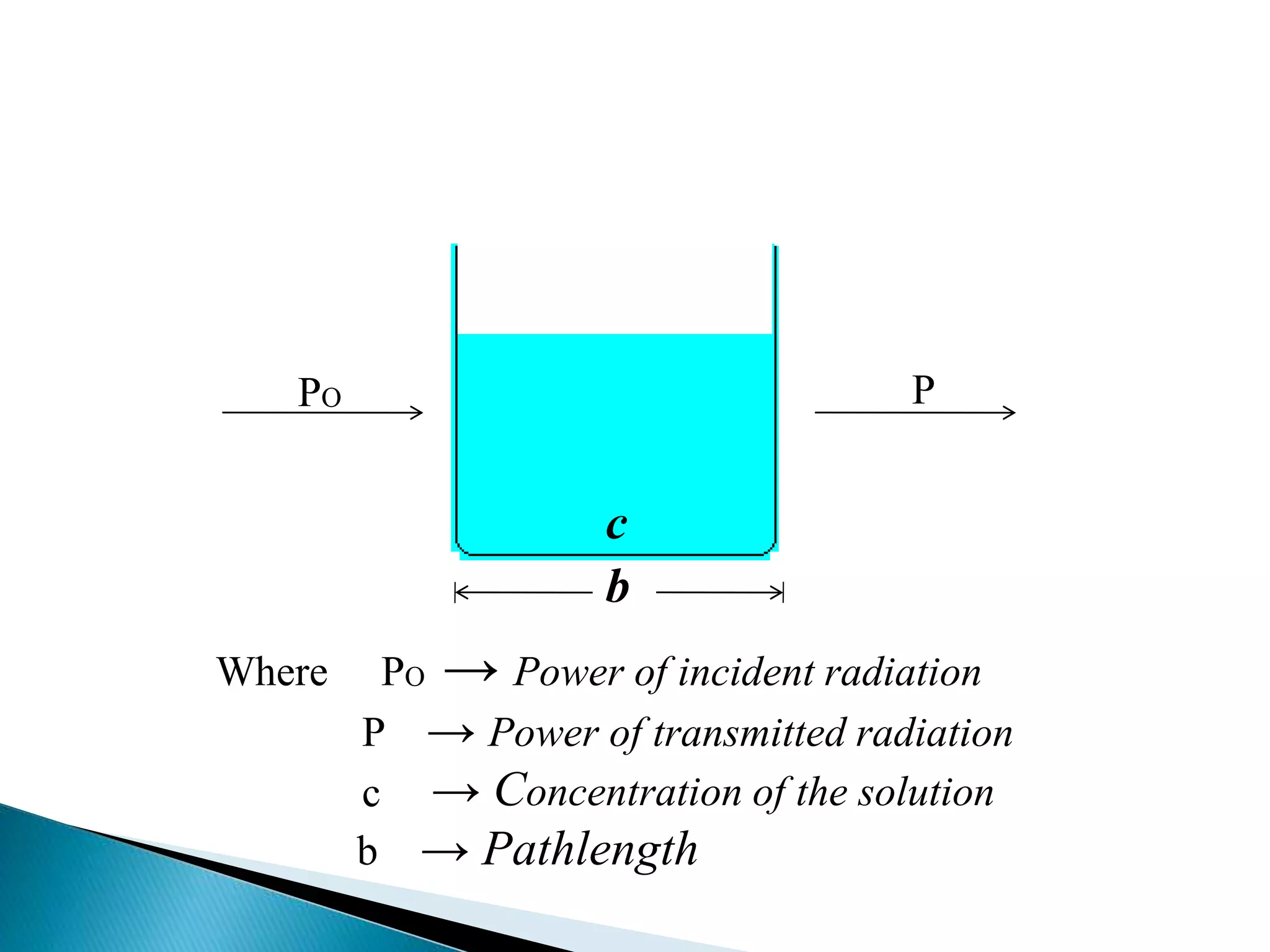 Basic principle of spectrophotometry & colorimetry PPT