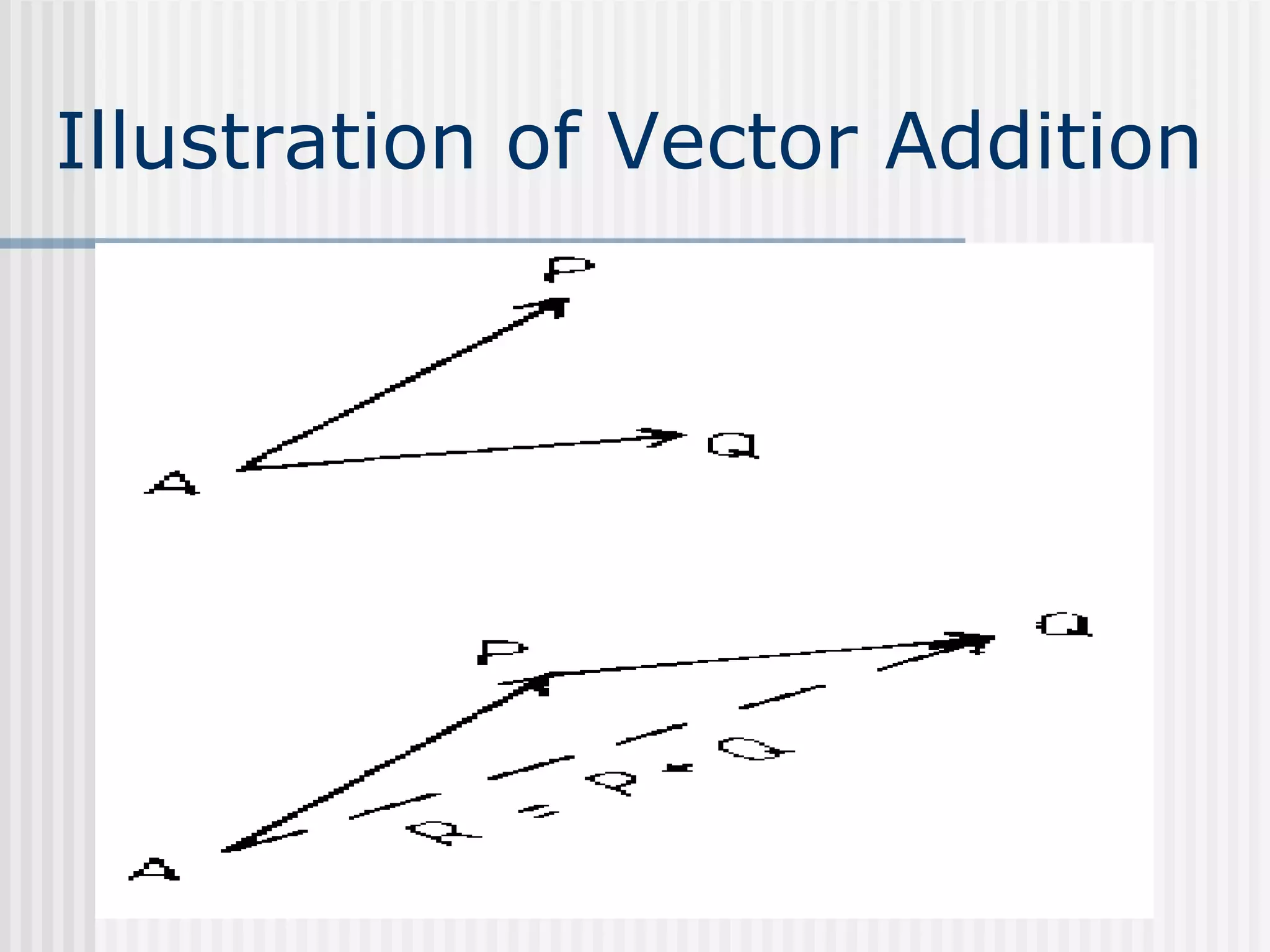 Illustration of Vector Addition
 