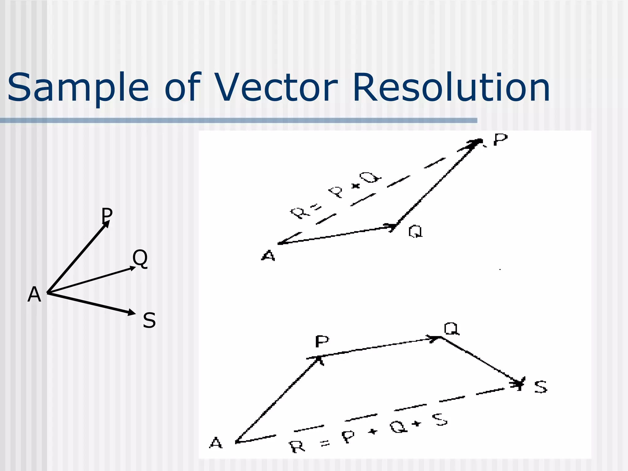 Sample of Vector Resolution
P
Q
S
A
 