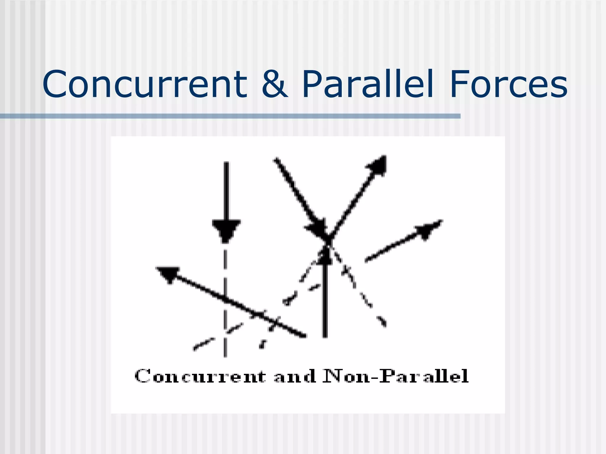 Concurrent & Parallel Forces
 