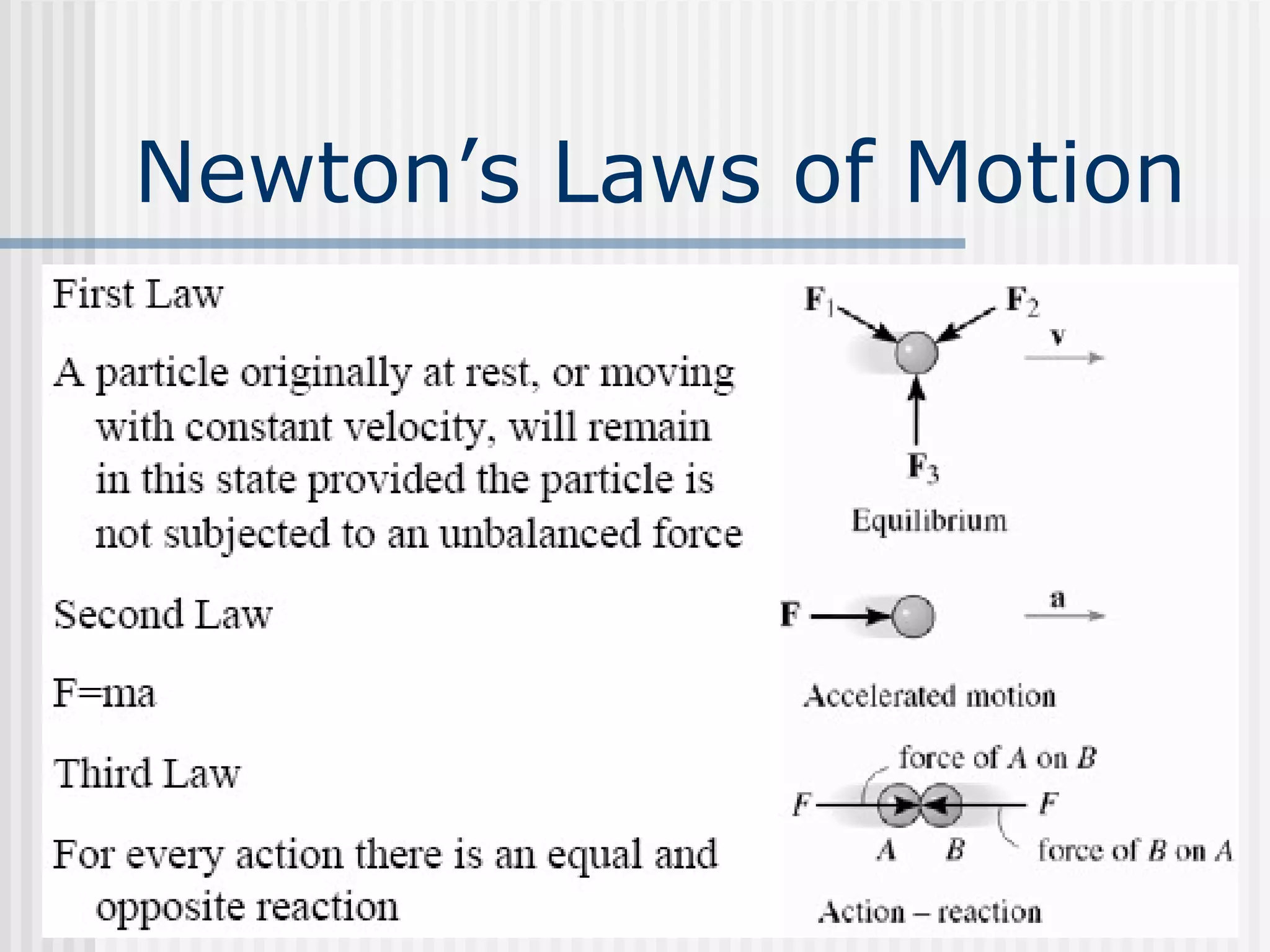 Newton’s Laws of Motion
 