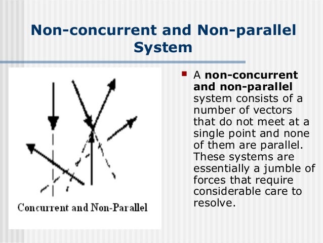 Basic Principles of Statics