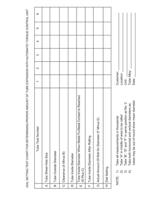 DIALSETTINGTESTCHARTFORDETERMININGPROPERAMOUNTOFTUBEEXPANSIONWITHAUTOMATICTORQUECONTROLUNIT
TubeTestNumber123456
ATubeSheetHoleSize
BTubeOutsideDiameter
CClearance(AMinusB)
DTubeInsideDiameter
E
FTubeInsideDiameterAfterRolling
GActualAmountOfRollOnDiameter(FMinusE)
HDialSetting
NOTE:1)TakeallmeasurementsinthousandsCustomer:__________________________________
2)Take“A”inmiddleofareatoberolledLocation:___________________________________
3)Take“B”,“D”and“F”insamepositionasNo.2Unit:______________________________________
4)TakebothhorizontalandverticaldiametersasTubeAlloy:_________________________________
tubesmaybeoutofroundshowmeandiameterDate:______________________________________
TubeInsideDiameterWhenMetal-To-MetalContactIsReached
(DPlusC)
 