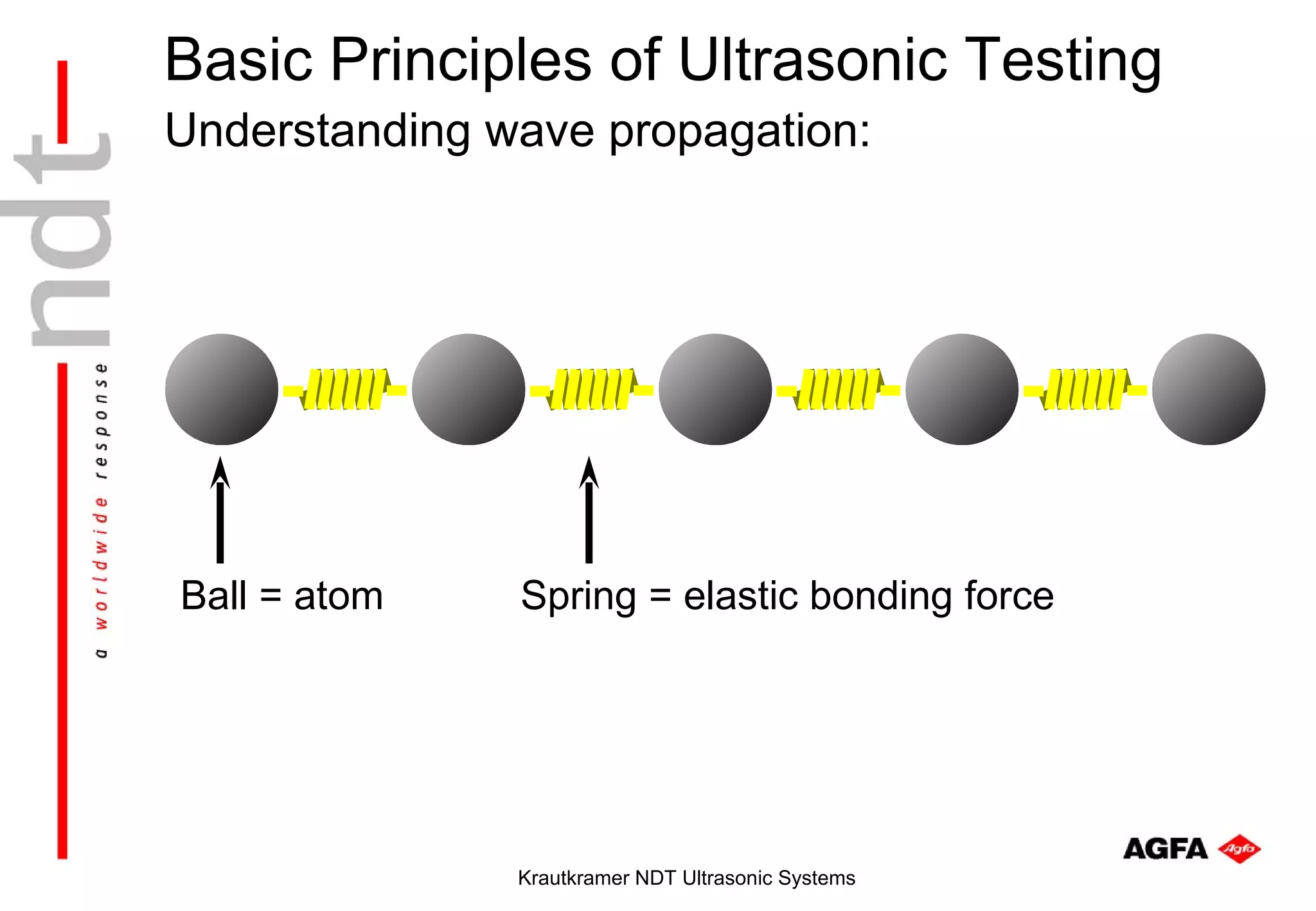 Basic Principles of Ultrasonic Testing
Understanding wave propagation:




Ball = atom    Spring = elastic bonding force




               Krautkramer NDT Ultrasonic Systems
 