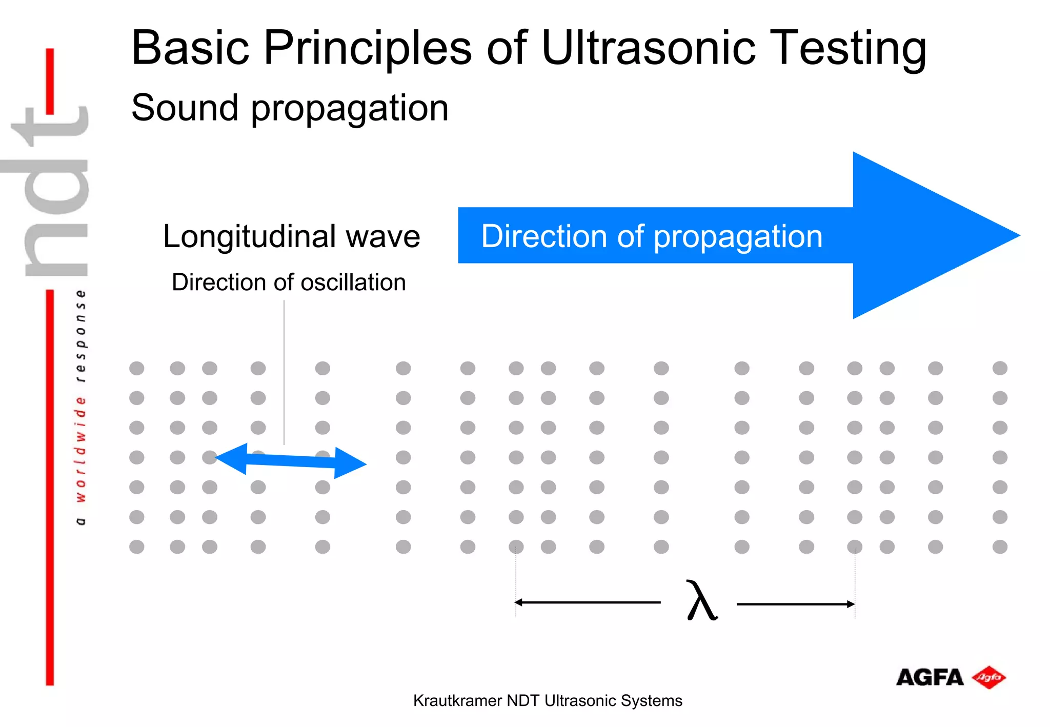 Basic Principles of Ultrasonic Testing
Sound propagation


 Longitudinal wave                   Direction of propagation
  Direction of oscillation




                             Krautkramer NDT Ultrasonic Systems
 