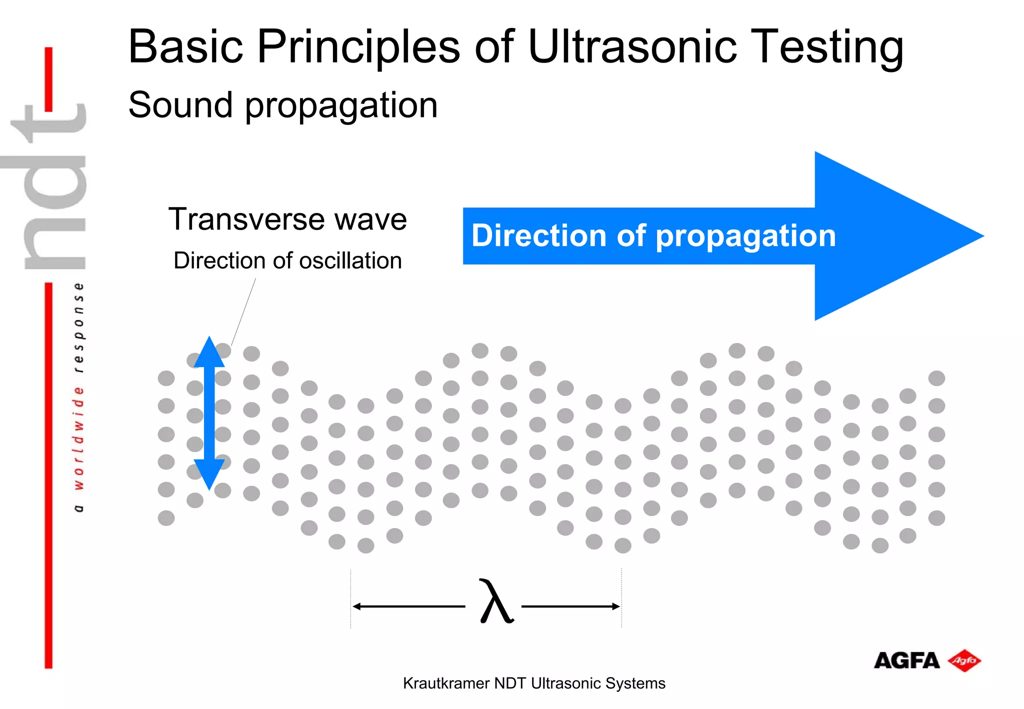 Basic Principles of Ultrasonic Testing
Sound propagation


  Transverse wave
                                     Direction of propagation
  Direction of oscillation




                             Krautkramer NDT Ultrasonic Systems
 