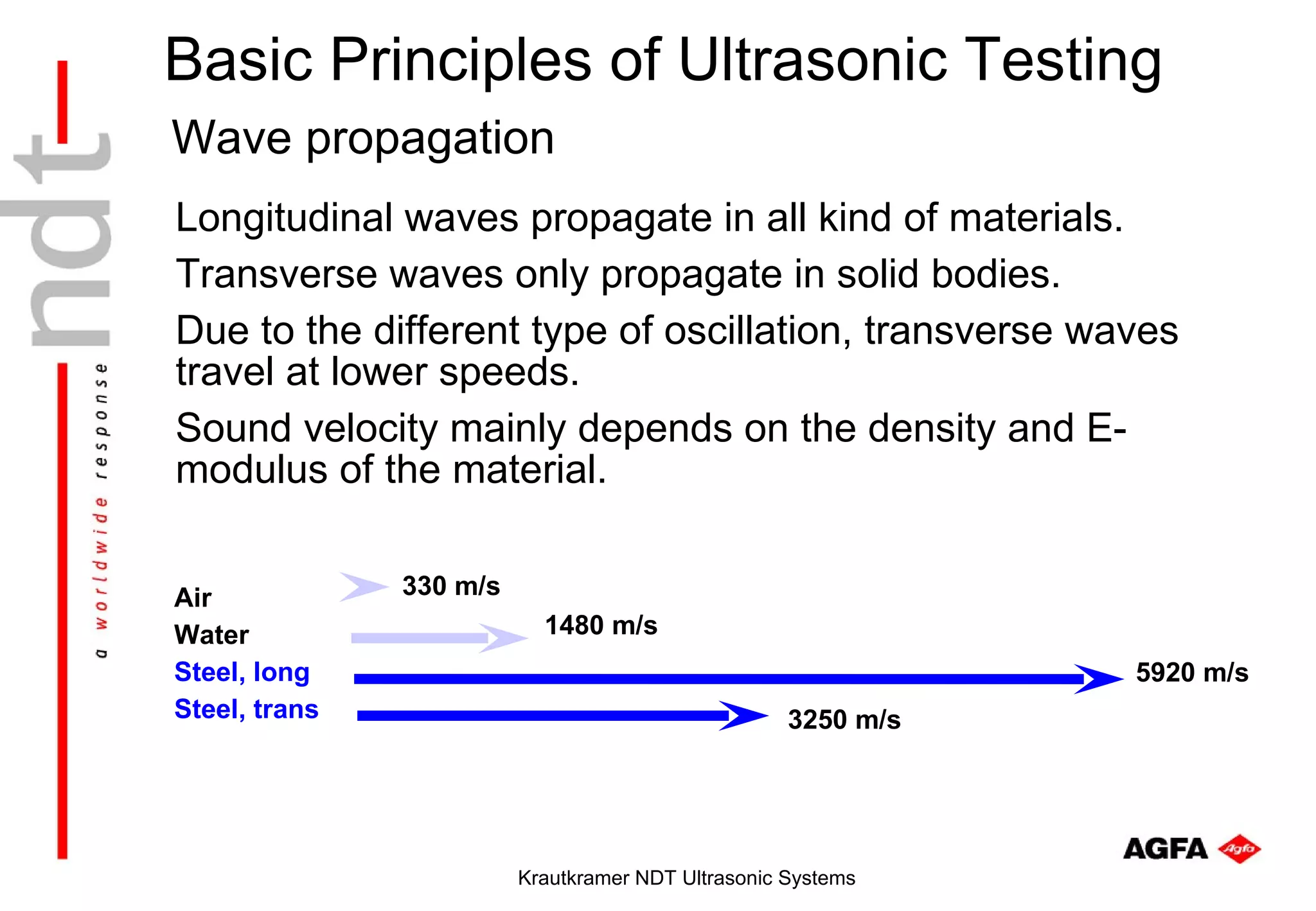 Basic Principles of Ultrasonic Testing
Wave propagation
Longitudinal waves propagate in all kind of materials.
Transverse waves only propagate in solid bodies.
Due to the different type of oscillation, transverse waves
travel at lower speeds.
Sound velocity mainly depends on the density and E-
modulus of the material.


Air            330 m/s
Water                      1480 m/s
Steel, long                                                    5920 m/s
Steel, trans                                        3250 m/s




                         Krautkramer NDT Ultrasonic Systems
 